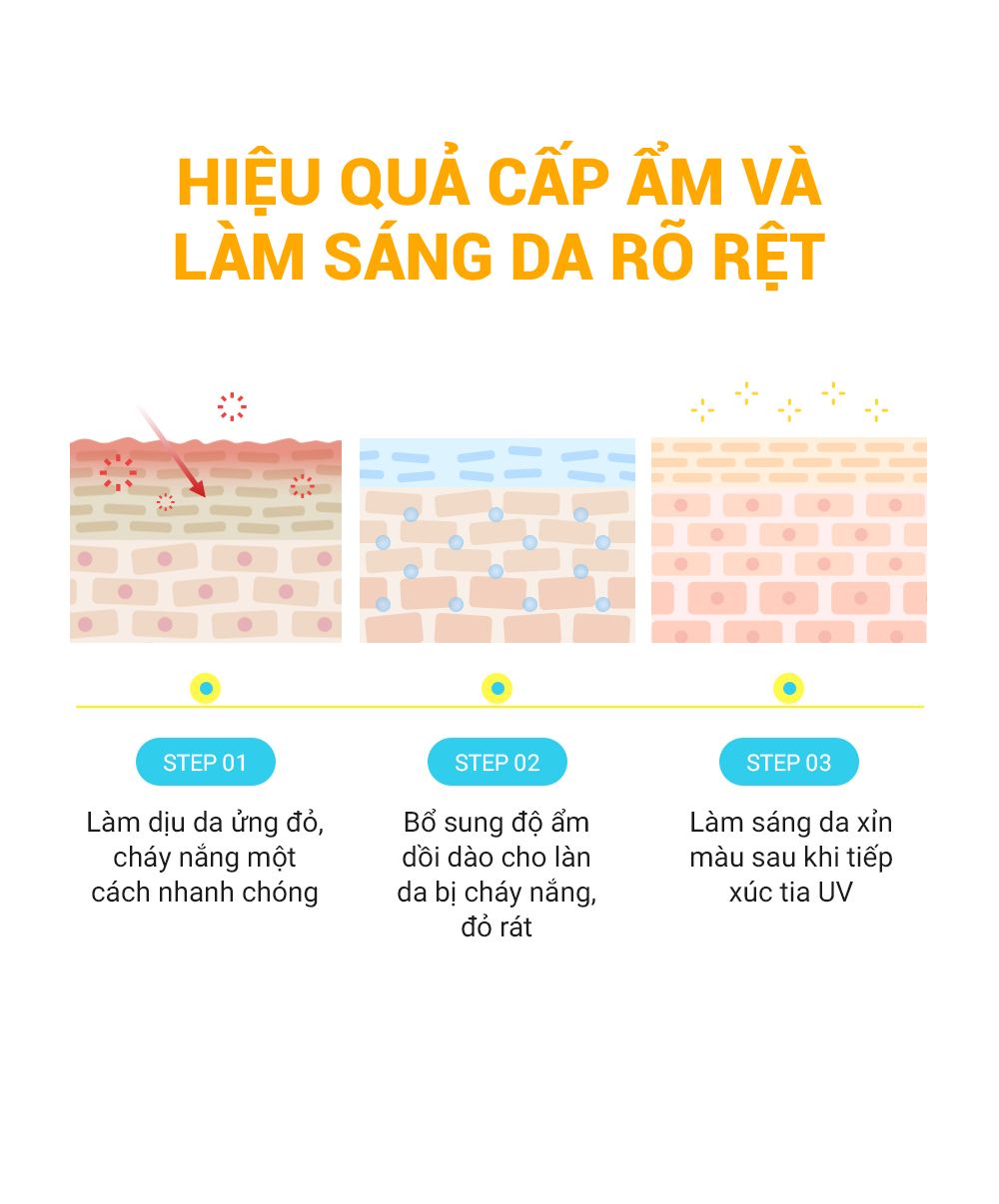 Mặt nạ làm sáng và dưỡng ẩm cho da Cell Fusion C Radiance Vita Mask, 25ml x 5 miếng